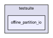 offline_partition_io