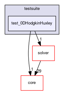 test_0DHodgkinHuxley