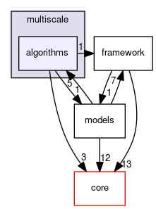 algorithms