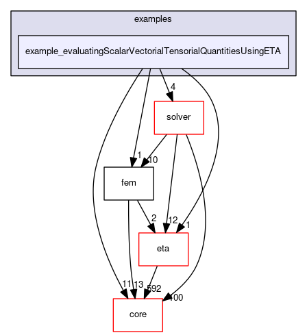 example_evaluatingScalarVectorialTensorialQuantitiesUsingETA