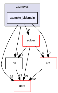 example_bidomain