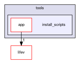 install_scripts