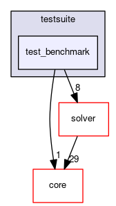 test_benchmark