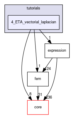 4_ETA_vectorial_laplacian