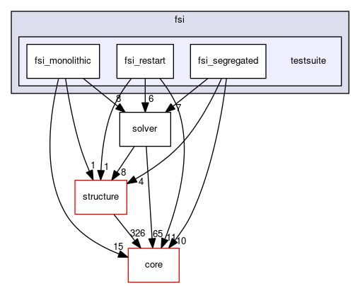 testsuite