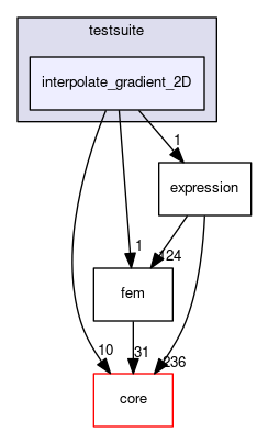 interpolate_gradient_2D