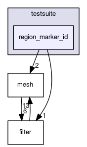 region_marker_id