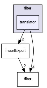 translator