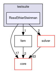 RossEthierSteinman