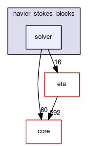 solver