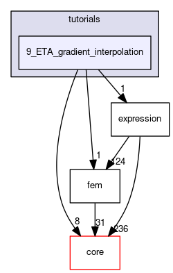 9_ETA_gradient_interpolation