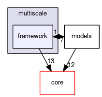 framework