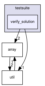 verify_solution