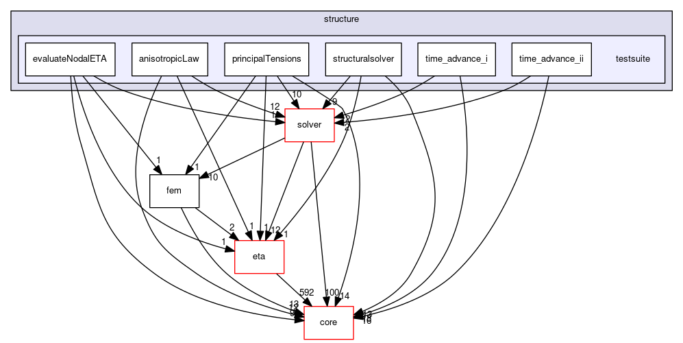 testsuite