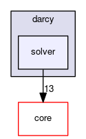 solver