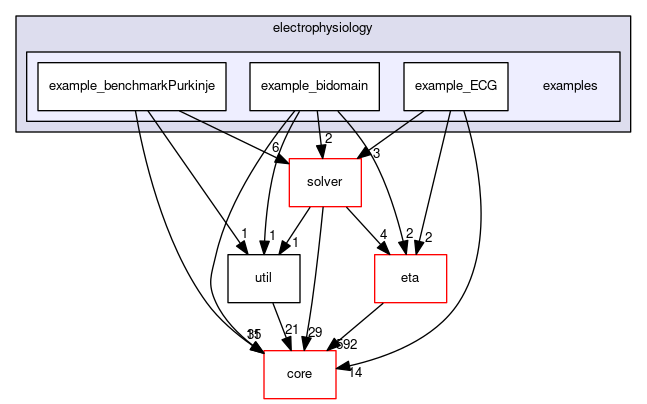 examples