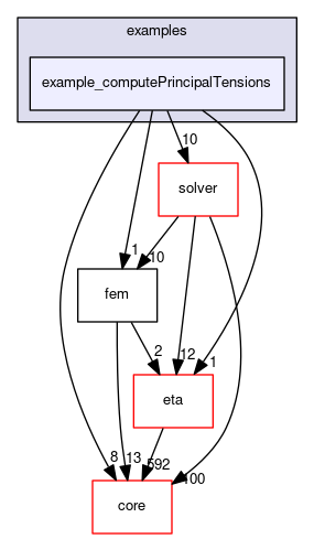 example_computePrincipalTensions