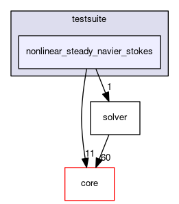 nonlinear_steady_navier_stokes