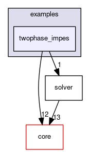 twophase_impes