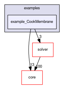 example_CookMembrane