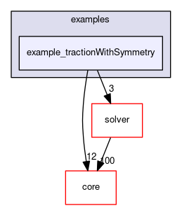 example_tractionWithSymmetry