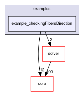 example_checkingFibersDirection