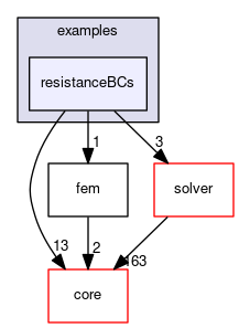 resistanceBCs