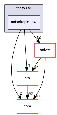 anisotropicLaw