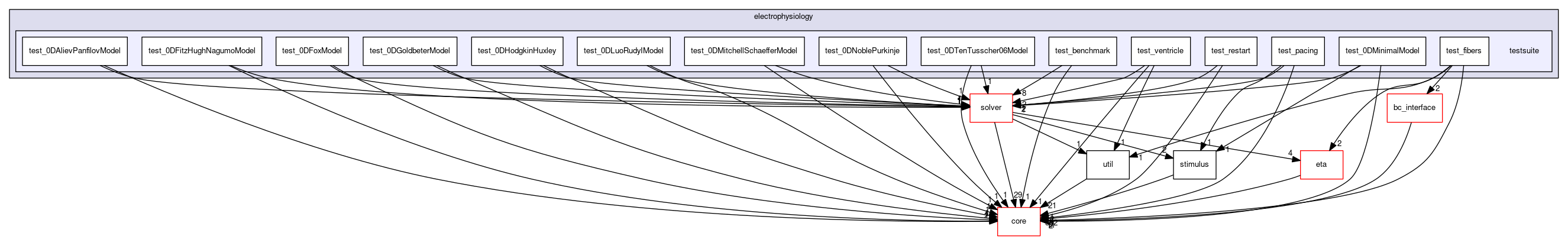 testsuite