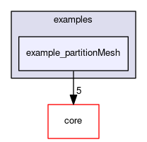 example_partitionMesh