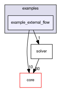 example_external_flow