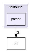 parser