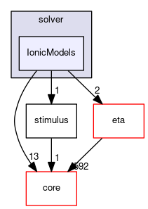 IonicModels