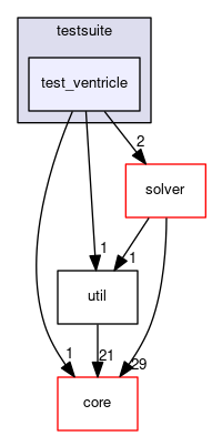 test_ventricle