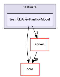 test_0DAlievPanfilovModel