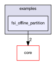 fsi_offline_partition