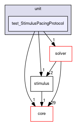 test_StimulusPacingProtocol