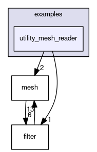 utility_mesh_reader