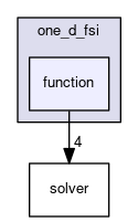 function