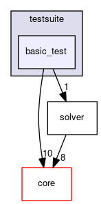 basic_test