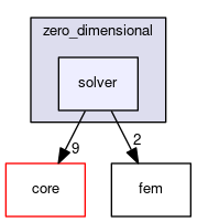 solver