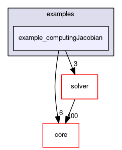 example_computingJacobian