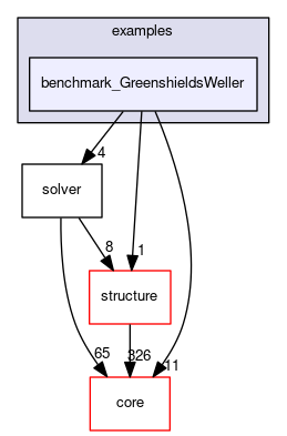 benchmark_GreenshieldsWeller