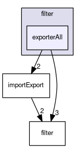 exporterAll