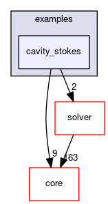 cavity_stokes