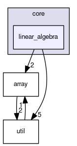 linear_algebra