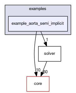 example_aorta_semi_implicit