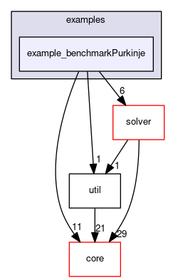 example_benchmarkPurkinje