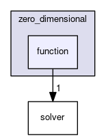 function