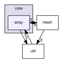 array